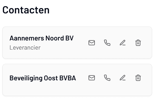 SiteWhiz stakeholders overzicht per project
